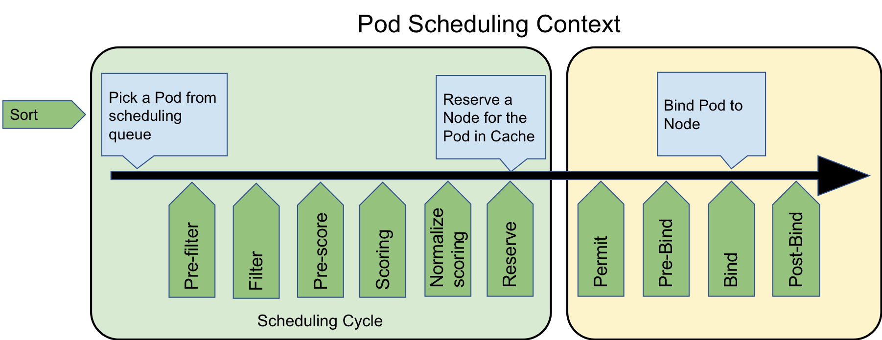 20200125-scheduling-framework-extensions