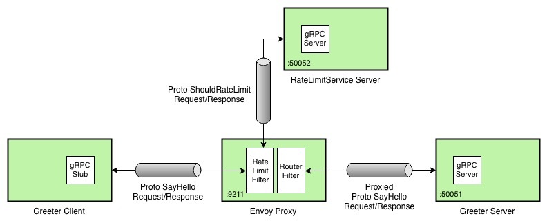 envoy proxy