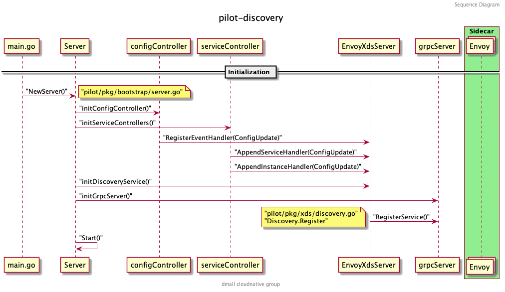 pilot-discovery init