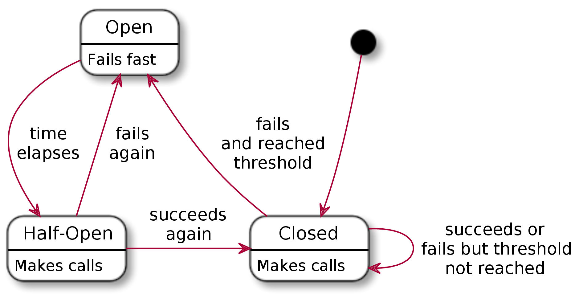 state-diagram.jpg