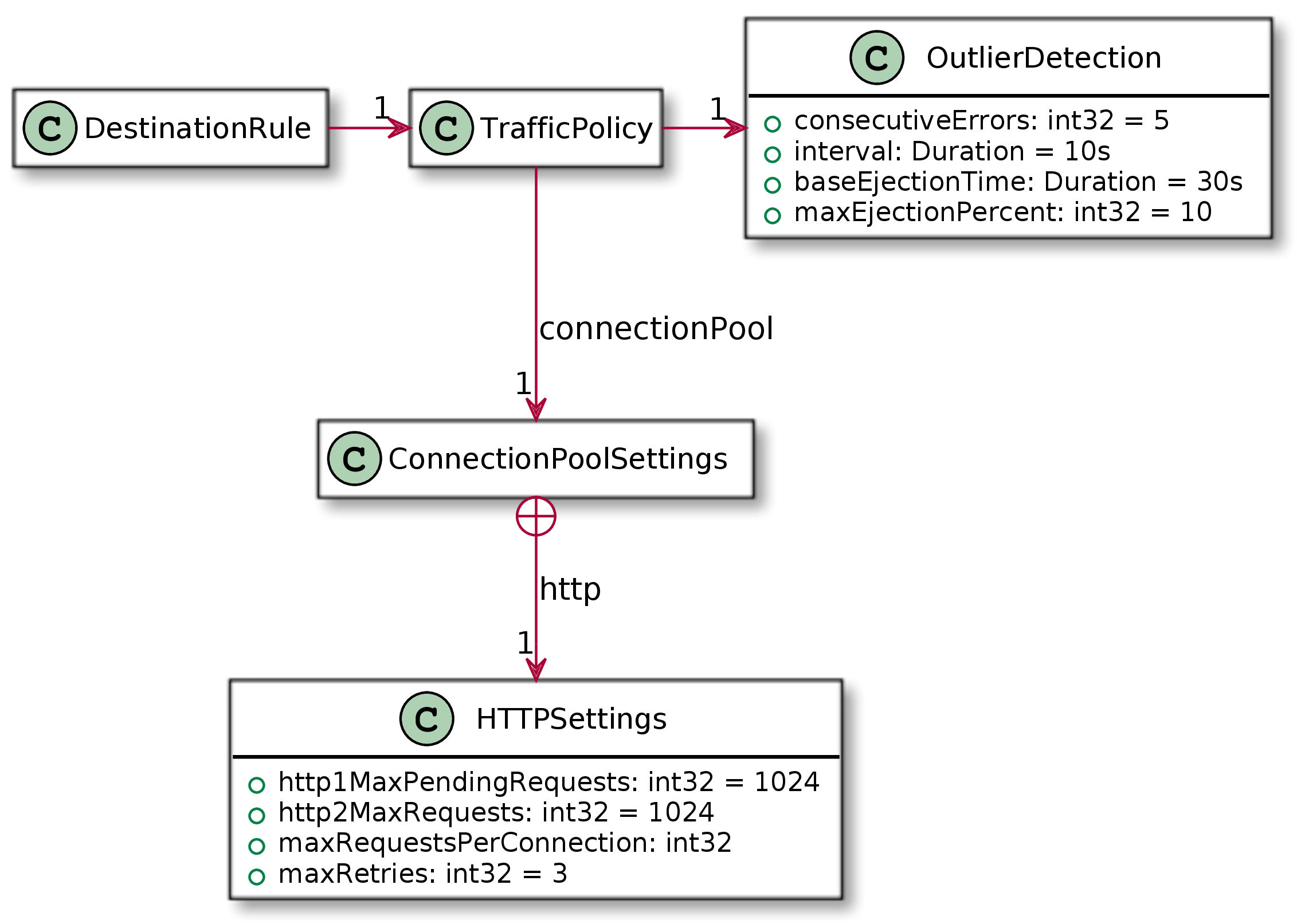 istio-class-diagram.jpg