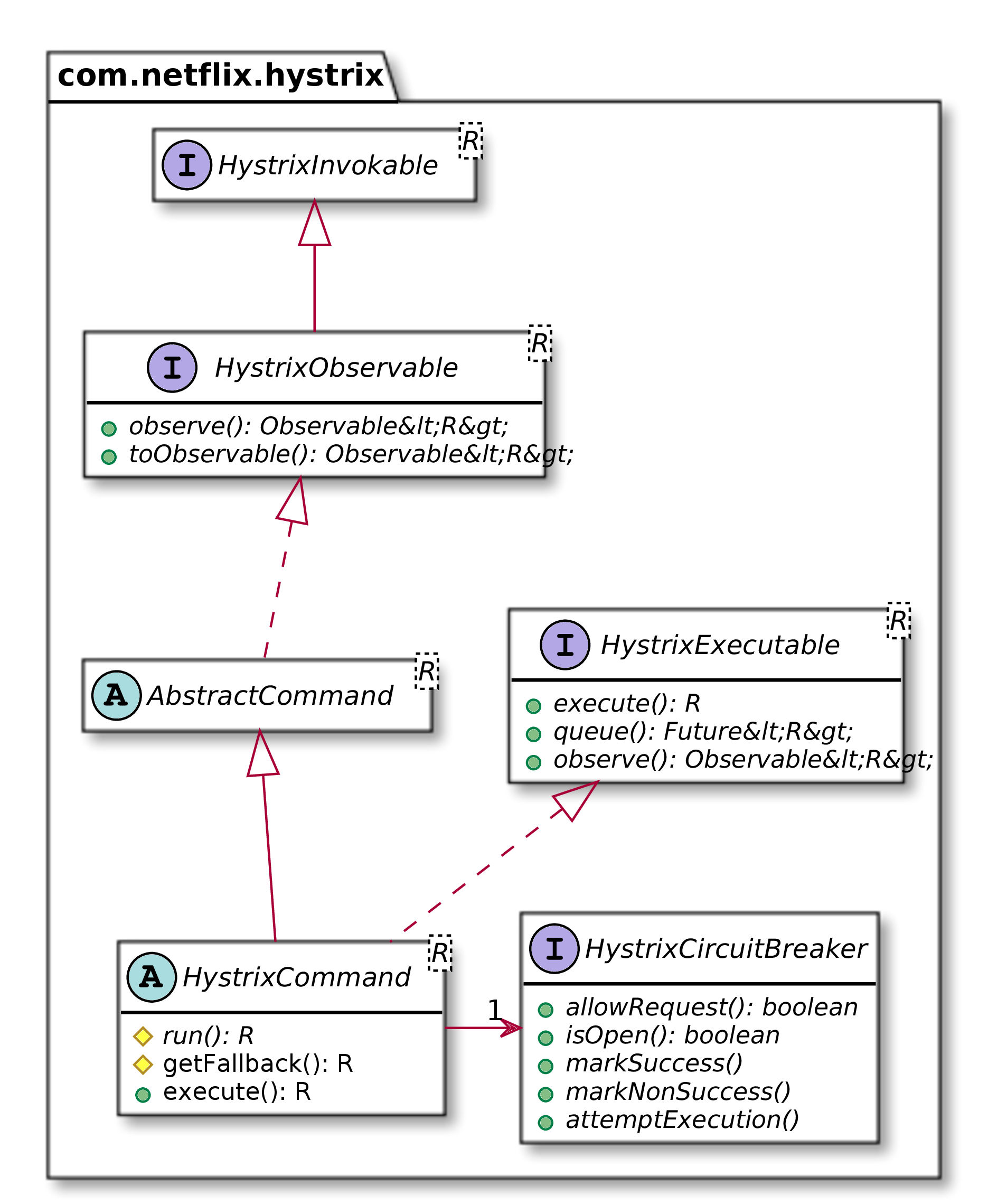 hystrix-class-diagram.jpg