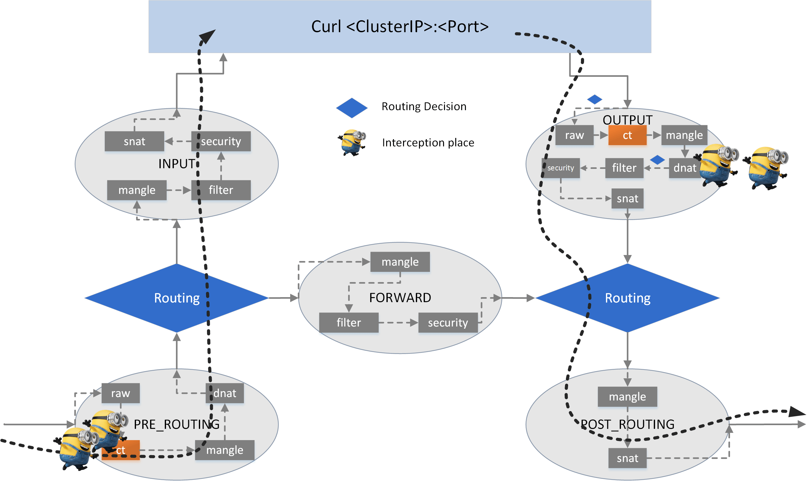 host-to-clusterip-lb-ct