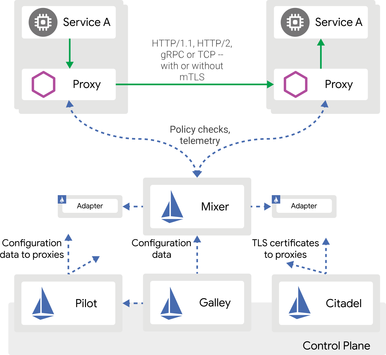 istio_architecture