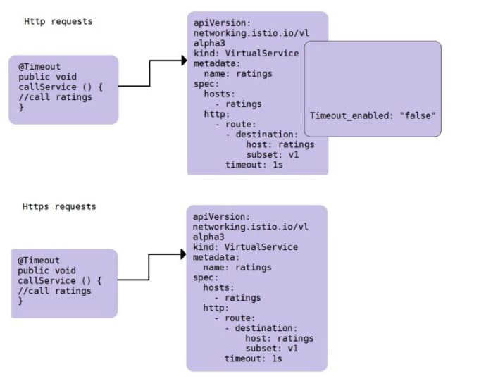 microprofile-istio-5.png