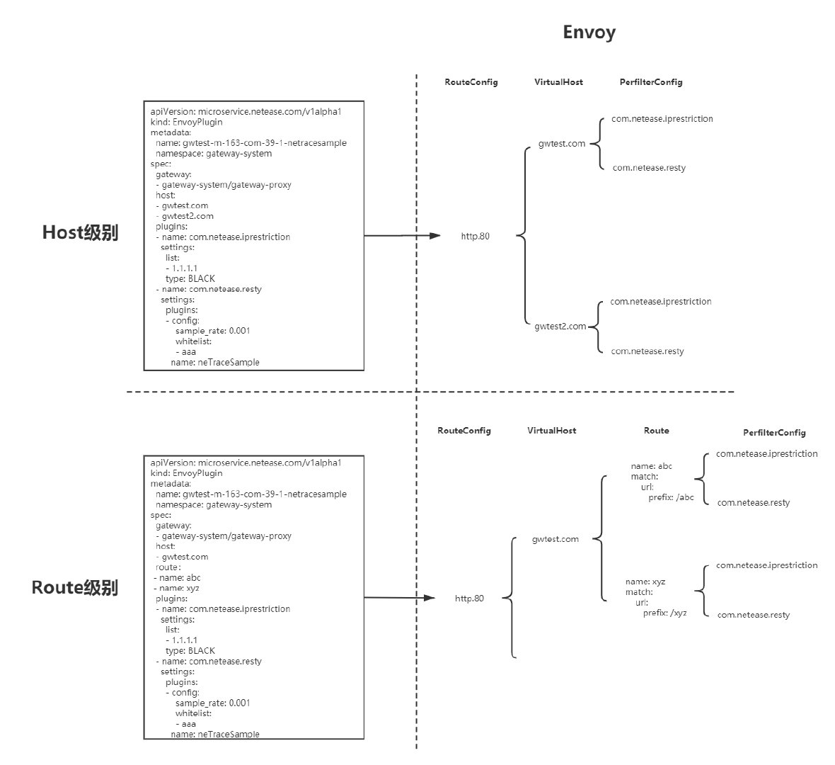 plugin_envoyplugin.png