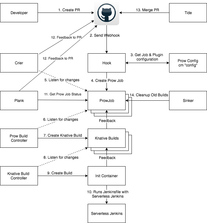 Credit: thanks to Gareth Evans for the diagram