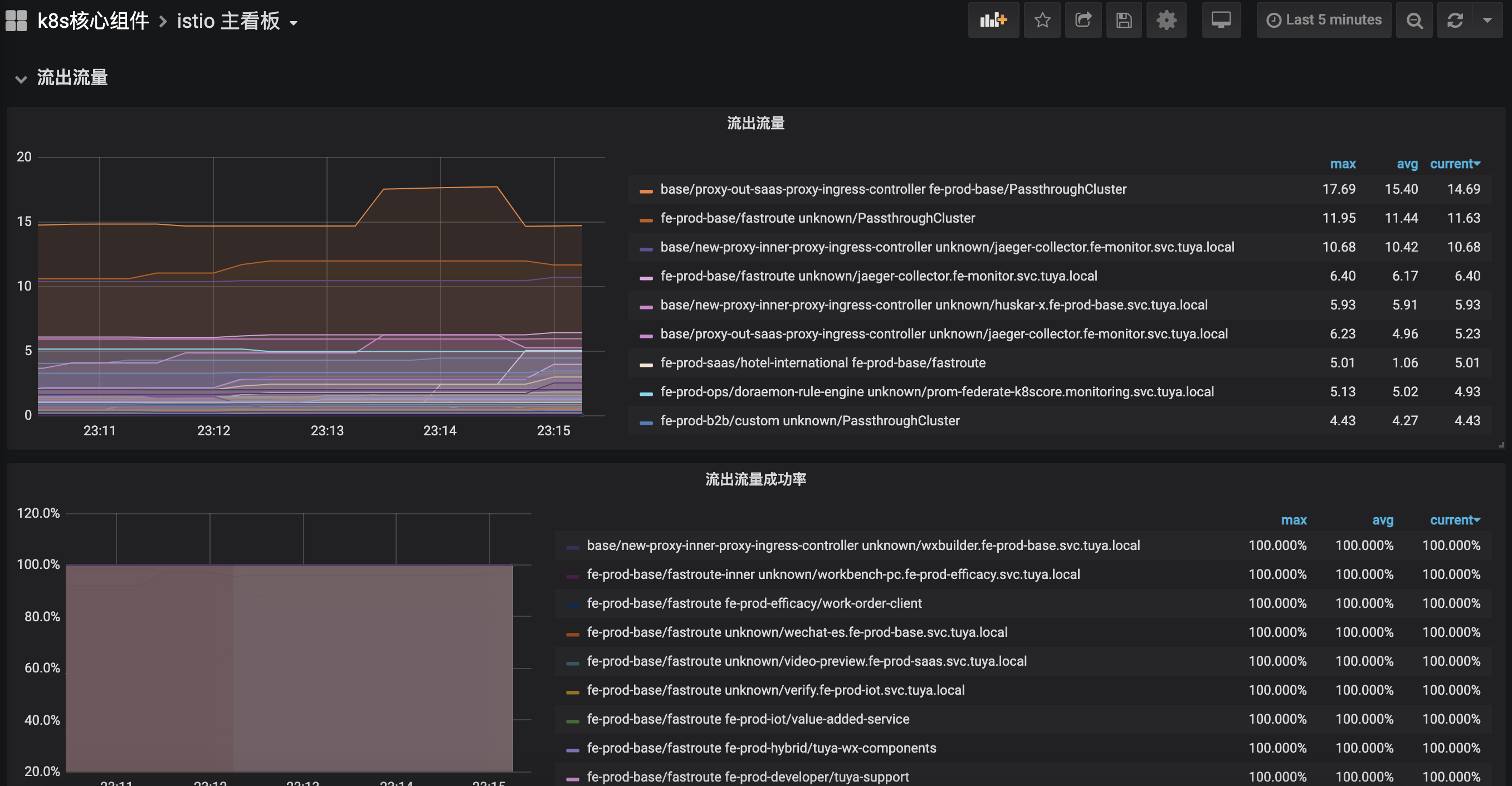 Grafana 页面