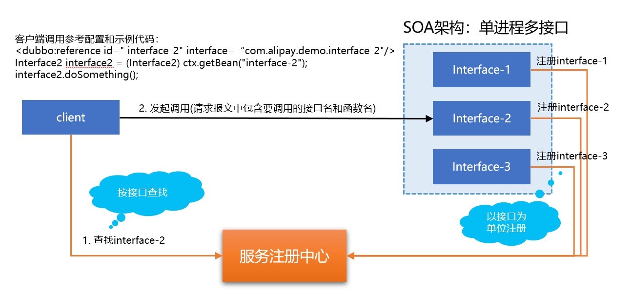 Kubernetes下的DNS寻址方式